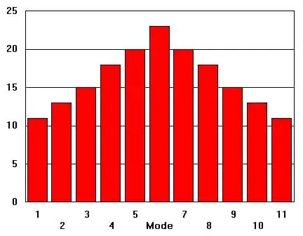 Measures of Central Tendencies